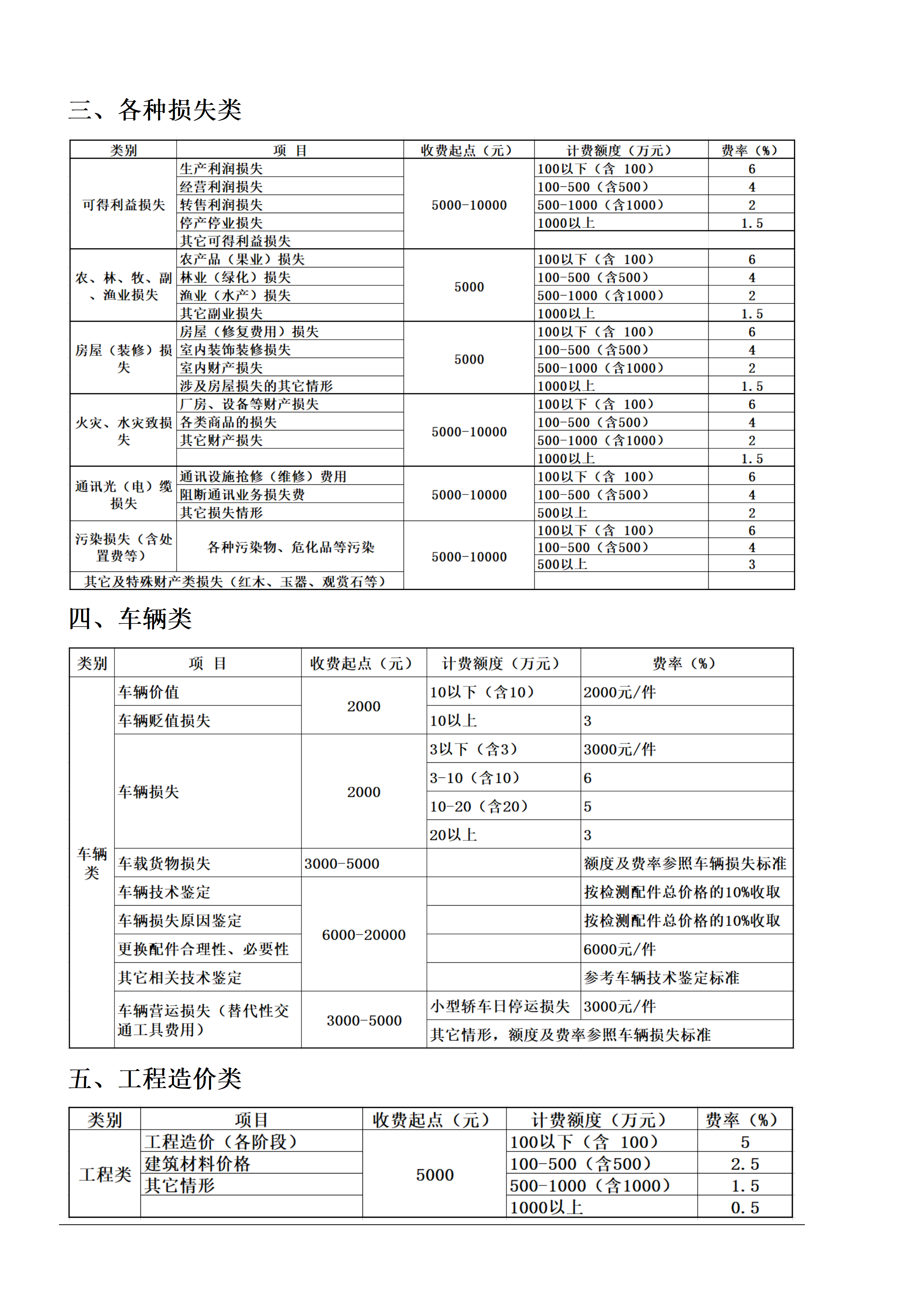 山东正言价格评估有限公司评估收费指导标准(图2)