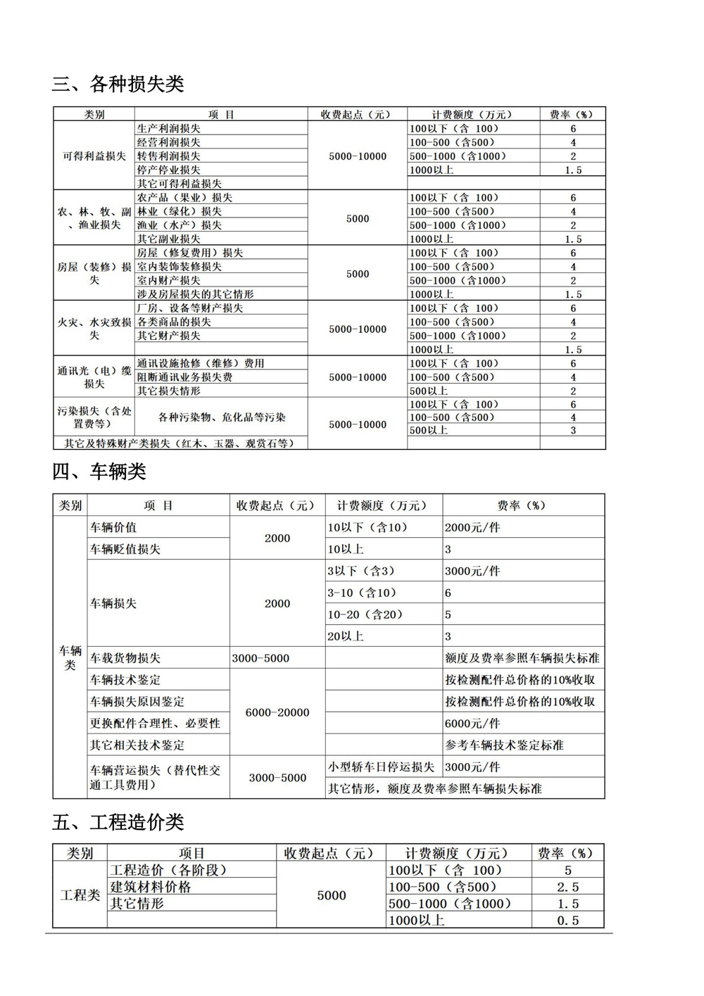 山东正言价格评估有限公司评估收费指导标准(图2)